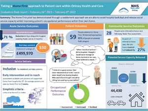 “Game-changing” Home First care model is leading the way across Scotland